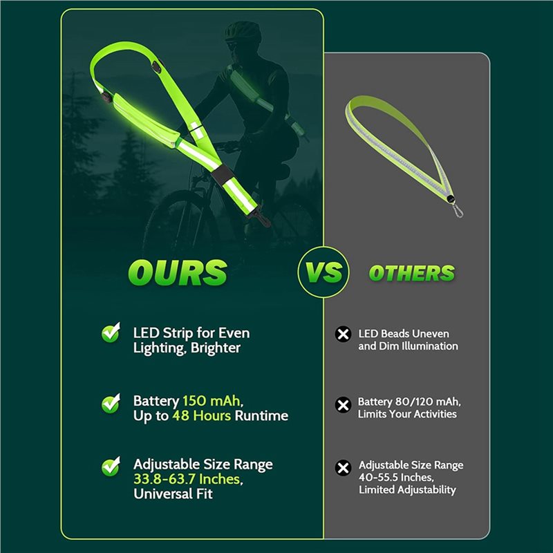 BTLIFE-2X LED Reflective Belt  - Running Gear Lights recension och pris